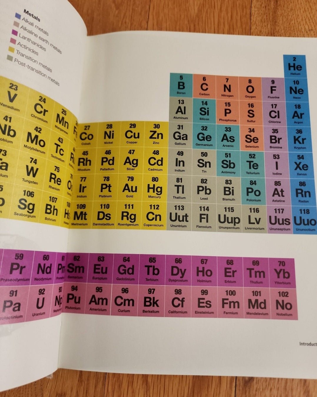 30 - Second Elements The 50 most significant Element each explained half a minute - I Bought a Yard Sale